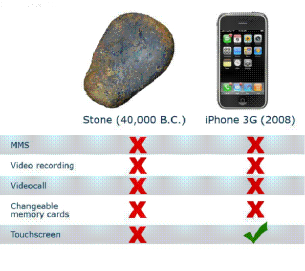 iPhone vs. Rock